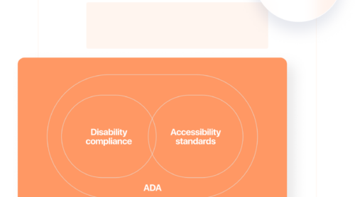 What Is ADA Website Compliance?