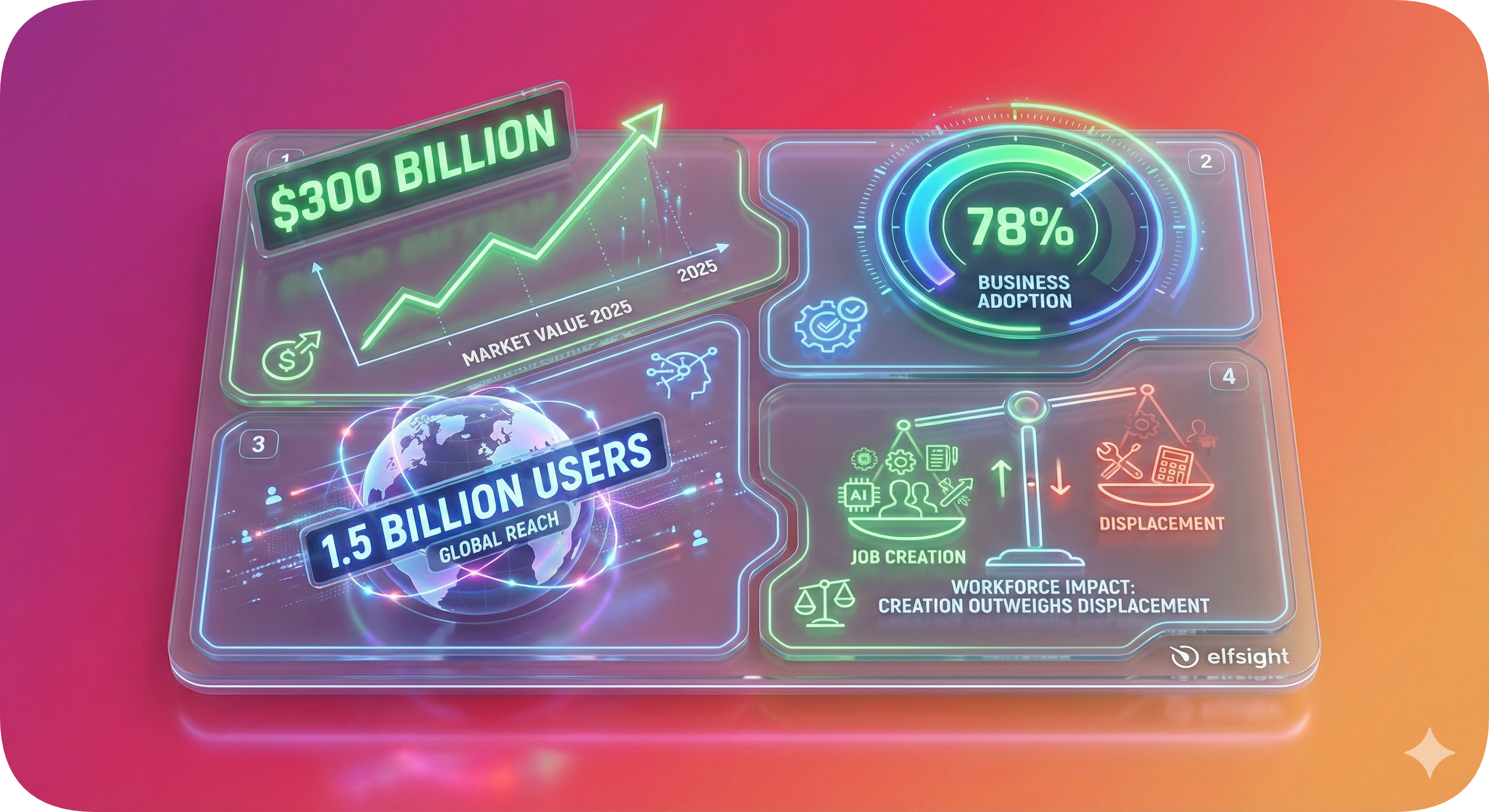 AI Usage Statistics Visual Summary