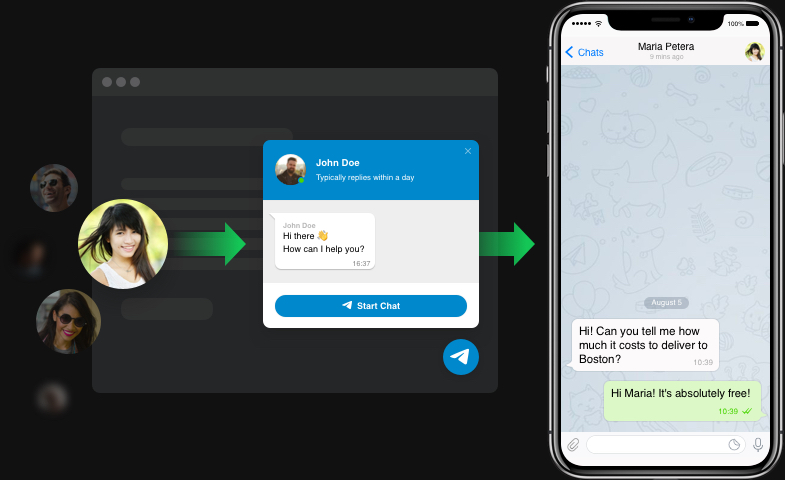 A forma mais rápida de o contactar