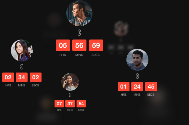 Стимулируйте каждого пользователя покупать быстрее