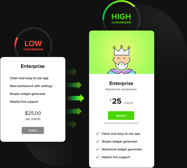 Trouvez le prix le plus efficace