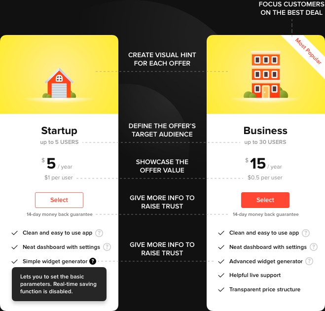 Facilitez la décision de vos clients