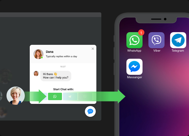 あなたの顧客があなた自身に連絡をする際に最も速い方法